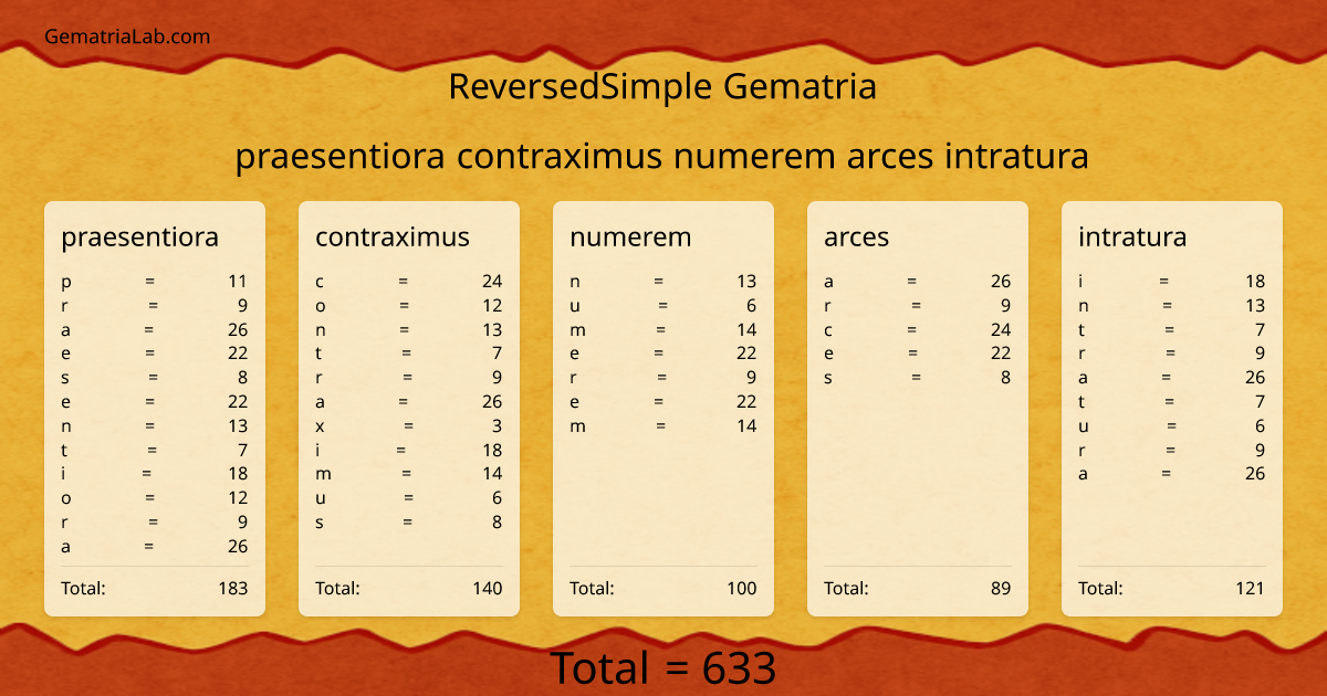 praesentiora contraximus numerem arces intratura in reversedSimple Gematria